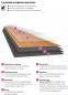 Preview: ChelseaFactory DB203W6 Wineo stone XL Neu 2020 Boden4You Vinyl Design Planken zum Kleben günstig kaufen