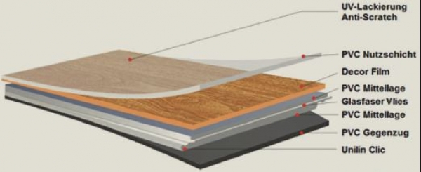Vinyl Boden Lackieren - vinyl klick boden