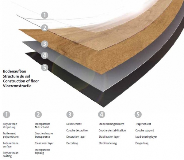 Teppich Meterware Vorwerk Passion|Vinylboden Wineo Expona Planken gut+