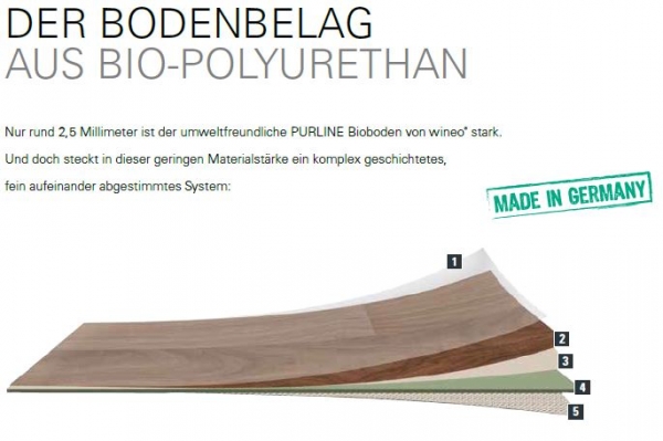 Bioboden WINEO Pureline Timber Design Pacific Oak PB00038TI in Bahnen feine Holz Struktur @ www.Boden4You.com sicher frachtfrei SSL verschlüsselt zertifiziert günstig kaufen